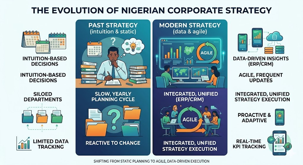 Top Management Consulting Services in Ghana for Business Growth