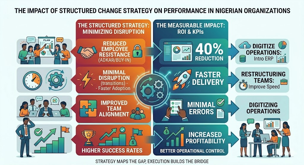 Change Management in Ghananian Organizations: A Complete Guide